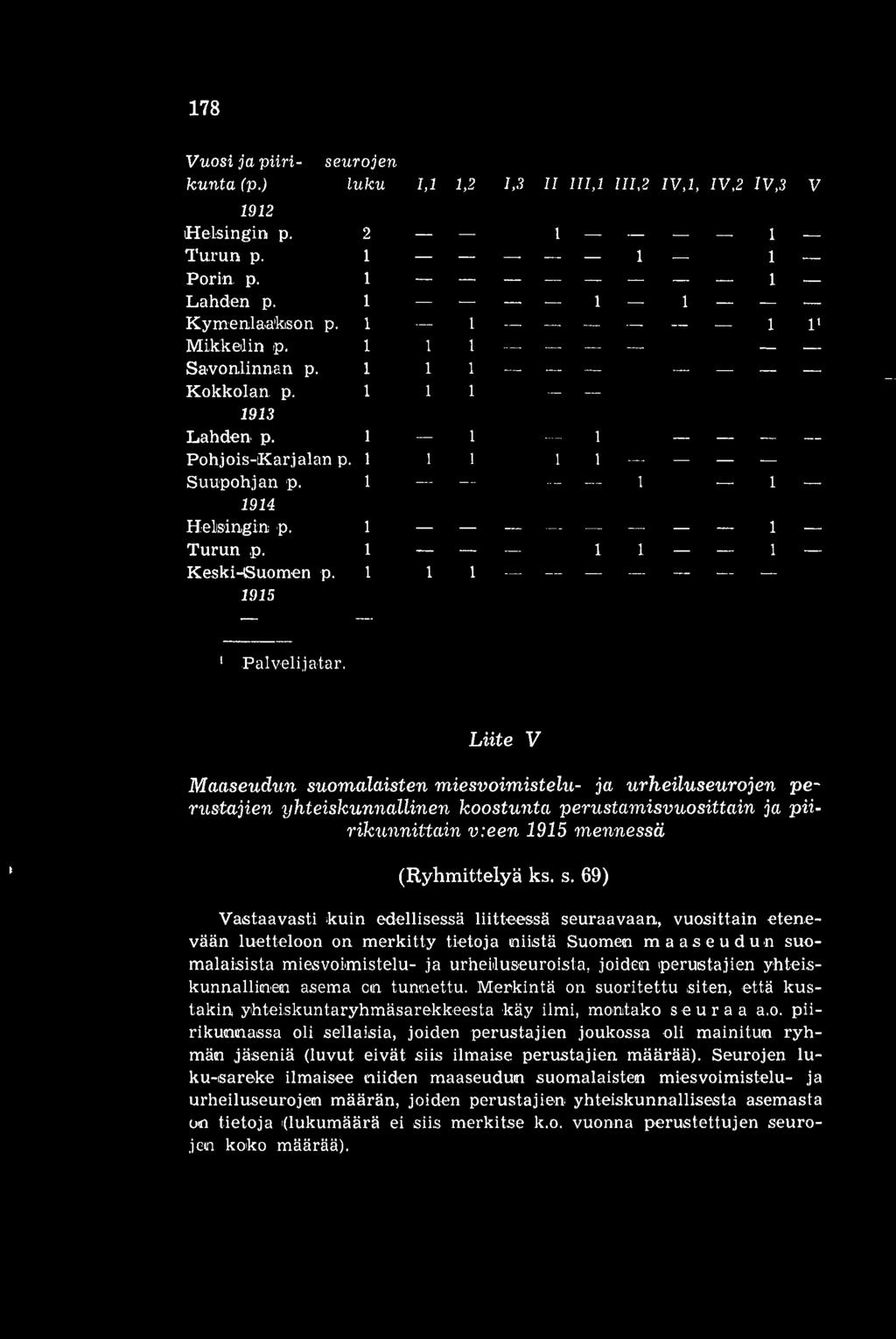 1 -- 1 1 1 Keski-suomen p. 1 1 1 -- 1915 ' Palvelijatar.