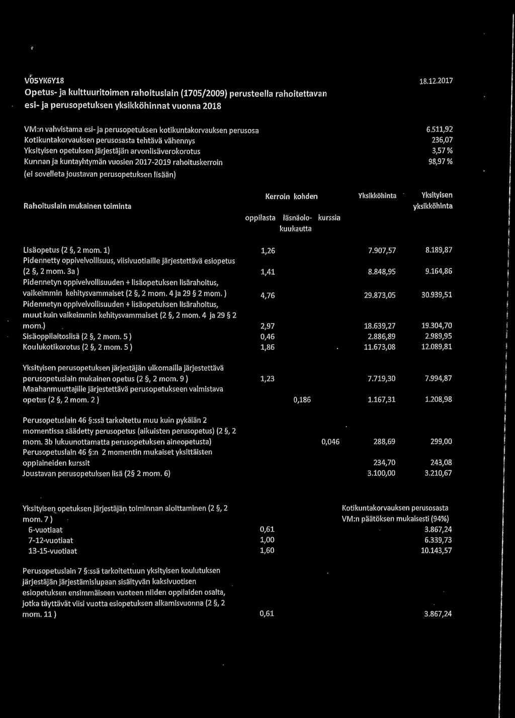 511,92 Kotikuntakorvauksen perusosasta tehtävä vähennys 236,07 Yksityisen opetuksen järjestäjän arvonlisäverokorotus 3,57% Kunnan ja kuntayhtymän vuosien 2017-2019 rahoituskerroin 98,97% { ei