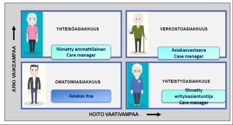 Asiakkuuksien segmentaatio, työvälineenä Suuntima