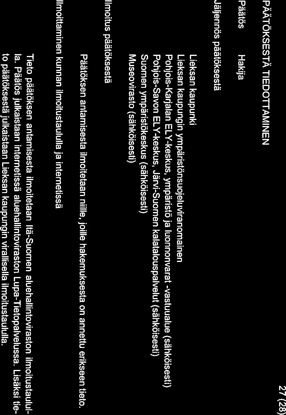 PÄÄTÖKSESTÄ TIEDOHAMINEN 27 (28) Päätös Hakija Jäljennös päätöksestä Ilmoitus päätöksestä Lieksan kaupunki Lieksan kaupungin ympäristönsuojeluviranomainen Pohjois-Karjalan ELY-keskus, ympäristö ja