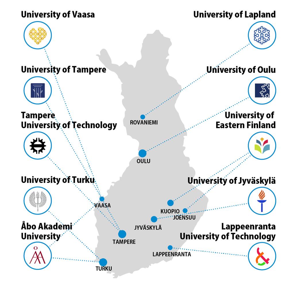 Founded 2009 16 campuses in 12 cities 120 000 students and 19 000 people working 30 employees + service providers 247 buildings - 1,26 mill.