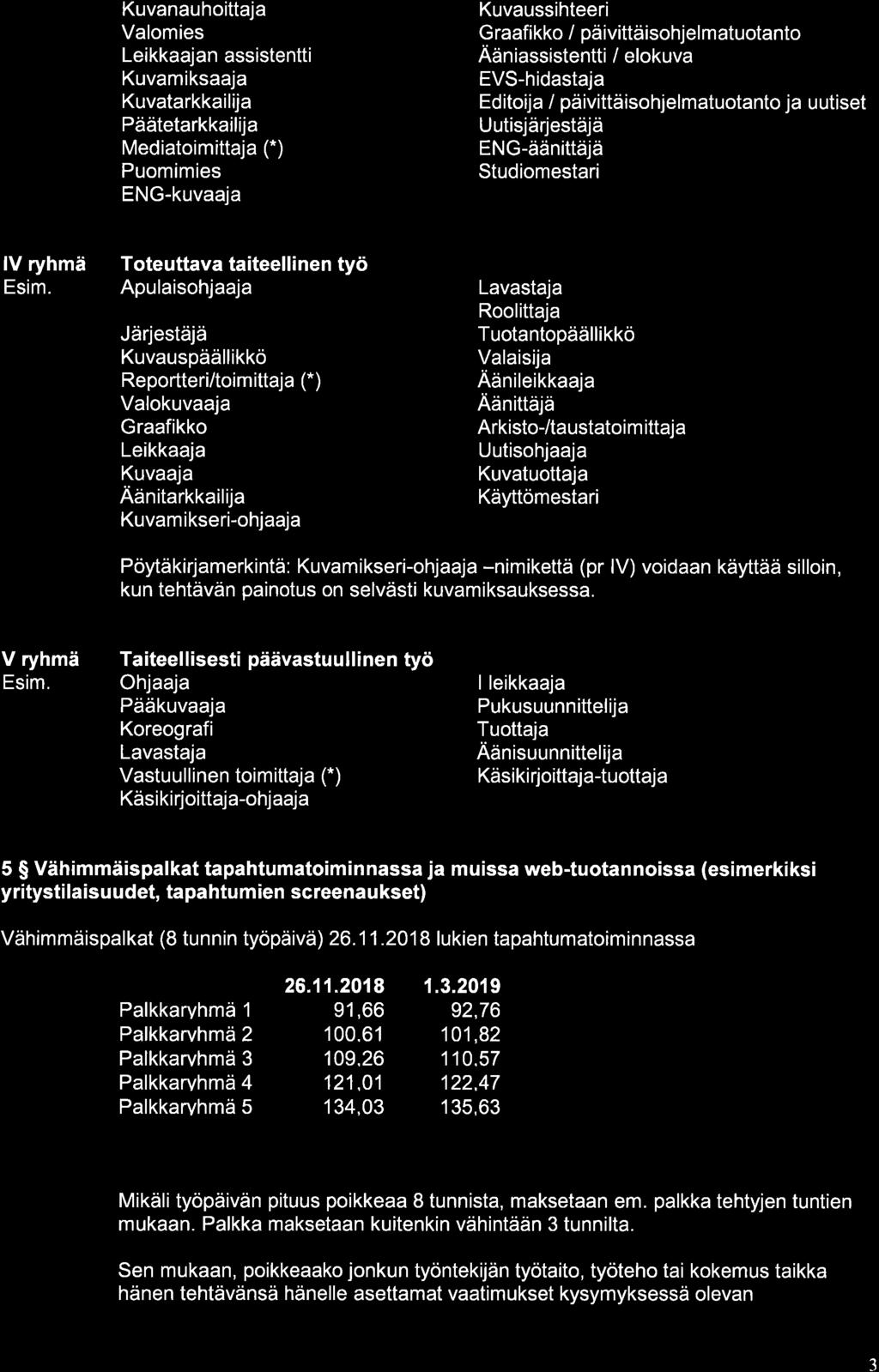 Kuvanauhoittaja Valomies Leikkaajan assistentti Kuvamiksaaja Kuvatarkkailija Päätetarkkailija Mediatoimittaja (.