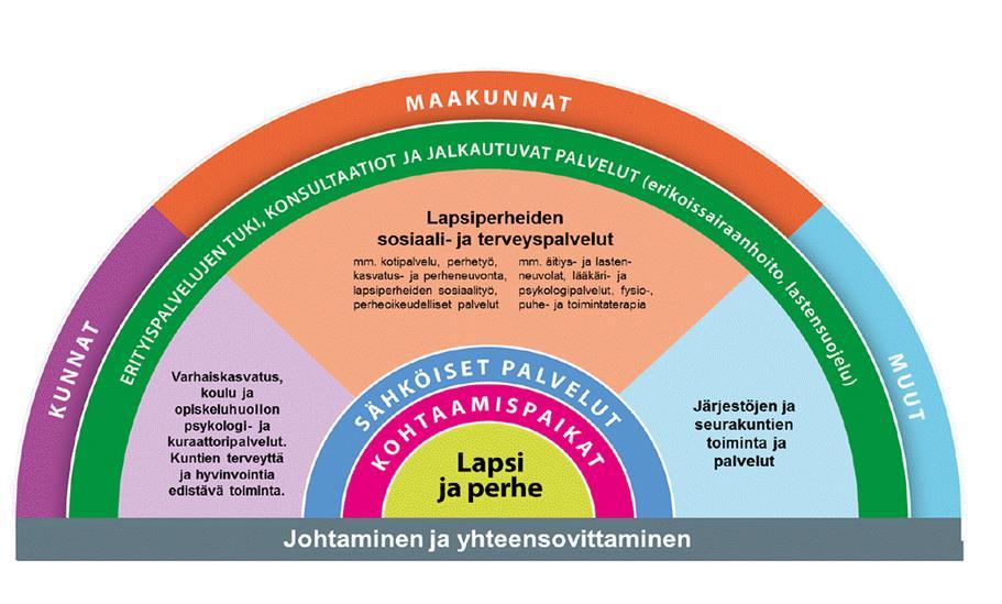 Käytännön esimerkki yhteistyöstä hyvinvoinnin ja