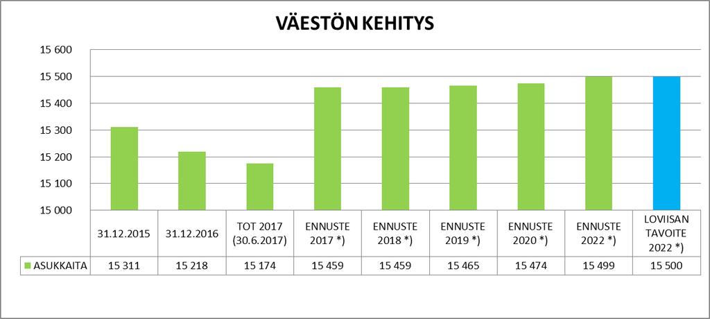 2. Lähtökohdat Lokakuussa 2015 jätettiin 20 valtuutetun allekirjoittama valtuustoaloite Loviisan kaupungin liikuntapoliittisen ohjelman laatimisesta.