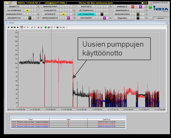 Turun seudun puhdistamo Pumppusaneeraus