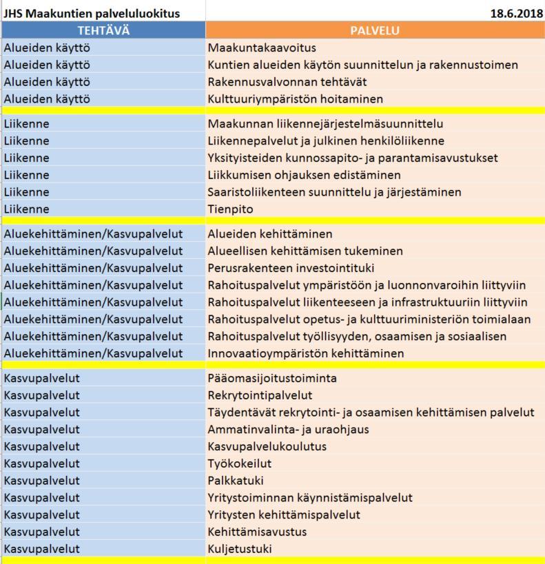 palveluluokat