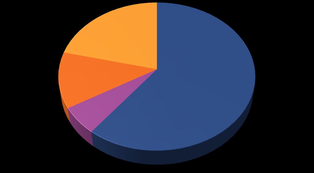 Kuntien sote-toimintamenot alueittain 1,426