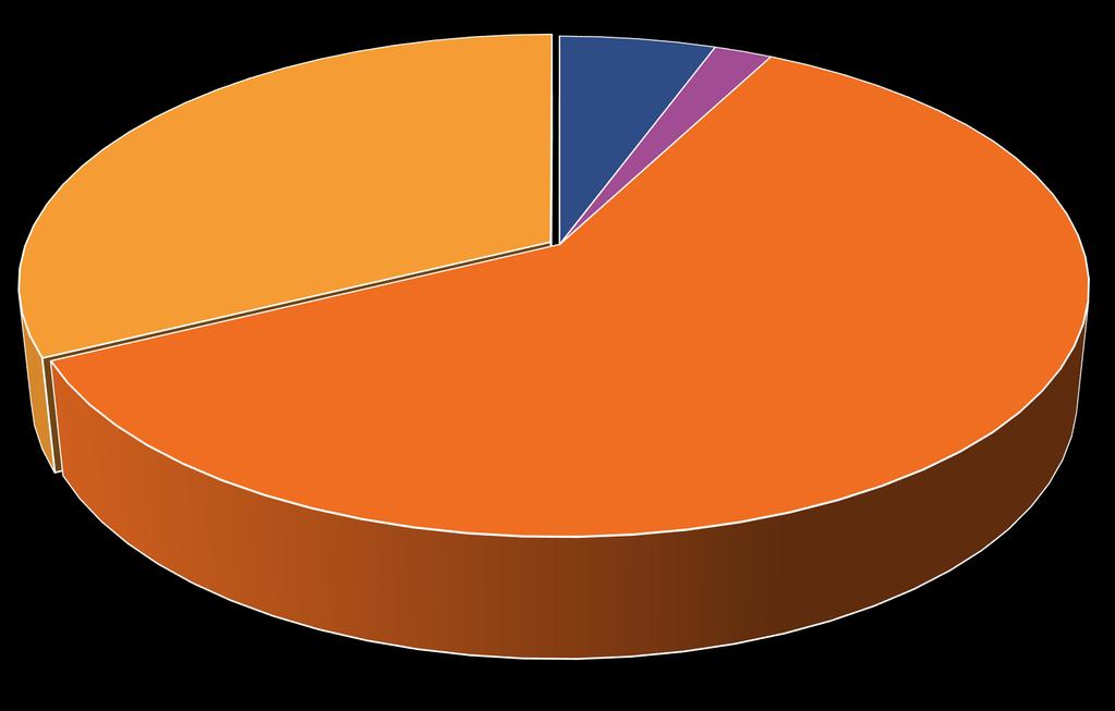 Kuntien sote-toimintamenojen jakautuminen - arvioidut menot, TP 2017 Tietopyyntö 2.1 460 M, 32,3 % 80