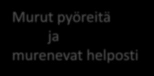 pyöreitä ja