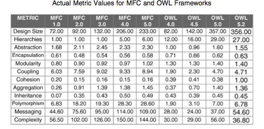 MFC = Microsoft Foundation Classes OWL =