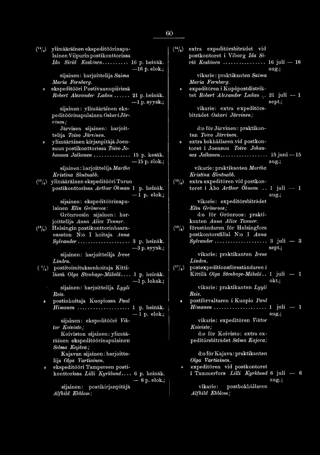 (>%) Helsingin postikonttorinhaaraosaston N:o I hoitaja Anna Sylvander... 8 p. heinäk. 3 p. syysk.; sijainen: harjoittelija Irene Linden. ( /e) postitoimituksenhoitaja Kittilässä Olga Stenhage-Mäkelä.