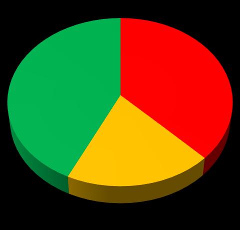 Tulokset rumpuinventoinneista Iijoen alueella 2016-2017 Kaikista (530 kpl) ylitysrakenteista jonkinasteisia esteitä