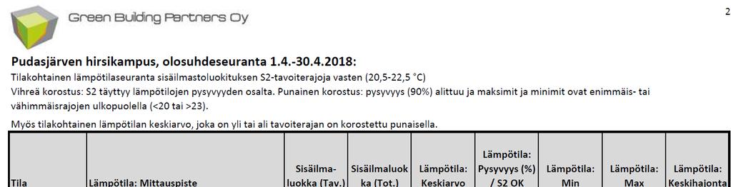 3. Hirsikampus ylläpidon näkökulmasta Nuuka