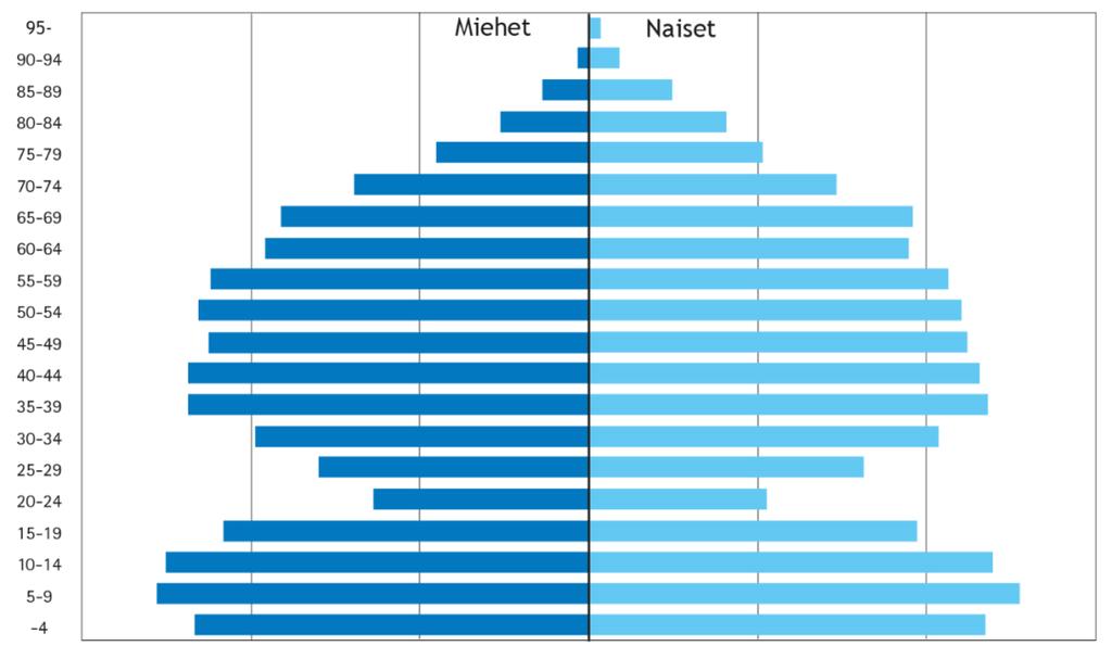 Nykyiset toiminnot ja niiden toteuttajat Ylöjärven perhekeskuksessa toimii nuorisotiimi, jonka asiakkaiksi voidaan ottaa 13 18 - vuotiaita Ylöjärvellä asuvia tai opiskelevia psyykkisistä ongelmista