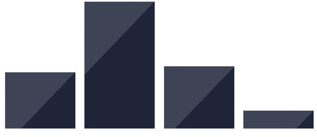 Saga Furs Oyj:n myyntikaudella 2016/2017 paikallisyhdistyksiltä vastaanottamien nahkojen lähettäjät kokoryhmittäin Saga Furs Oyj:s leverantörer i de olika lokalföreningarna försäljningssäsongen