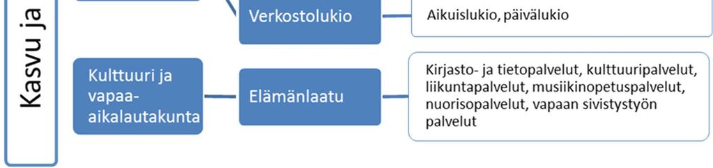 Erityisesti vuonna 2014 käynnistynyt toimijoiden verkostoyhteistyö Perhepalveluverkosto rakentaa ja toteuttaa käytännössä toimintamalleja strategisten tavoitteiden toteutumiseksi.