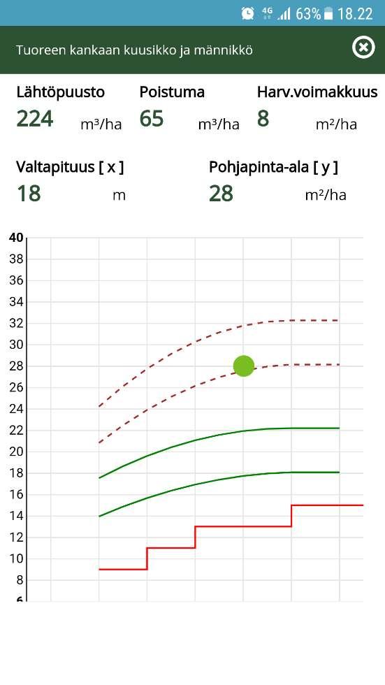 TAPIO Maastotaulukot