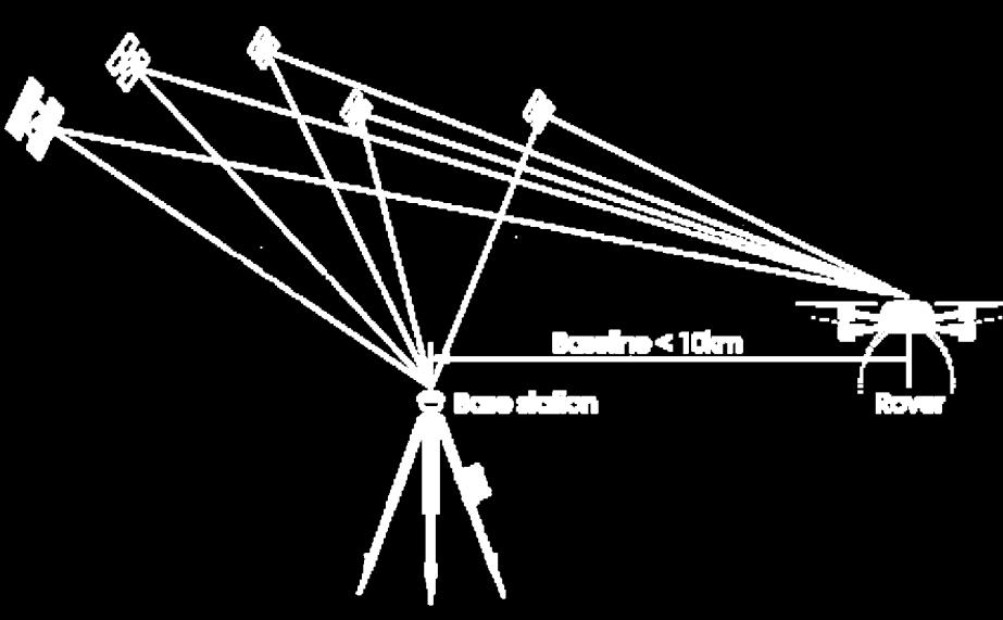 PPK-optio Post Processed Kinematic Menetelmä cm-tarkkaan GNSSpaikantamiseen