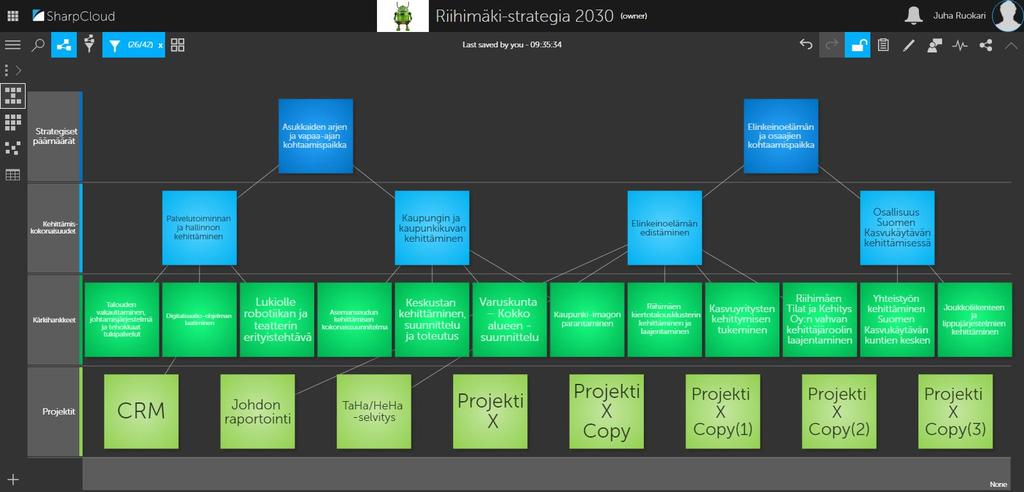 projektien tunnistaminen sekä niiden kiinnittäminen strategisiin