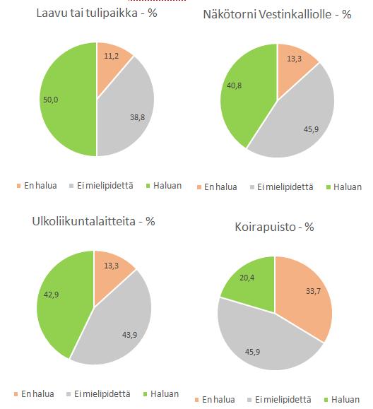 3.8 Mitä mieltä olette siitä, jos Repokalliolle