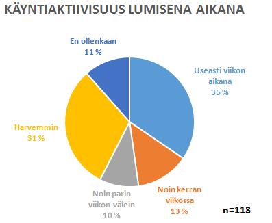 aikana? 3.
