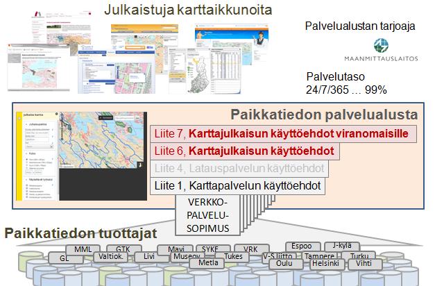 VERKKOPALVELUSOPIMUS Tavoitteena: Paikkatiedot saataville