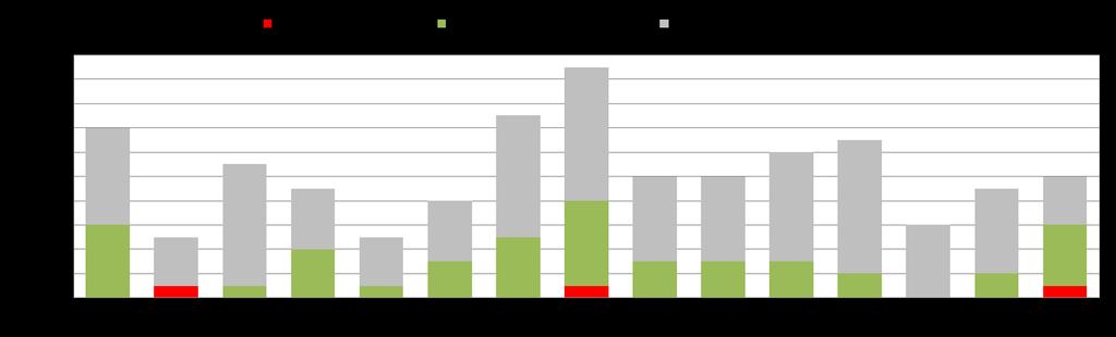 Tieliikenneonnettomuuksien kehitys 2003 2017 Lähde: Liikennevirasto,