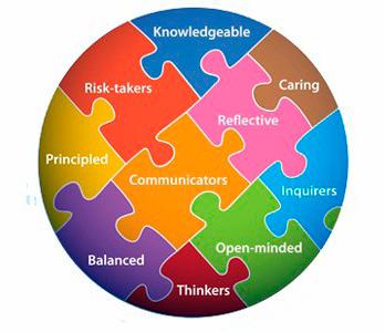 IB-LEARNER PROFILE INQUIRERS: We nurture our curiosity, developing skills for inquiry and research. We know how to learn independently and with others.