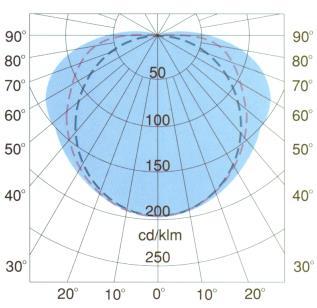 Keskusakusto 230V AC/DC LED T 23 D1 14W -0-5x2,5mm² 230V AC/DC -30 +40 C 3,0 Osoitteellinen keskusakusto CPS 100, 230V 50Hz LED T 23 D5 18W -0-5x2,5mm² 230V AC -30