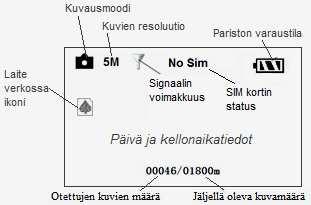 näytöllä ikonin. SIM kortista poistettava PIN koodin kysely ennen kameraan asennusta.