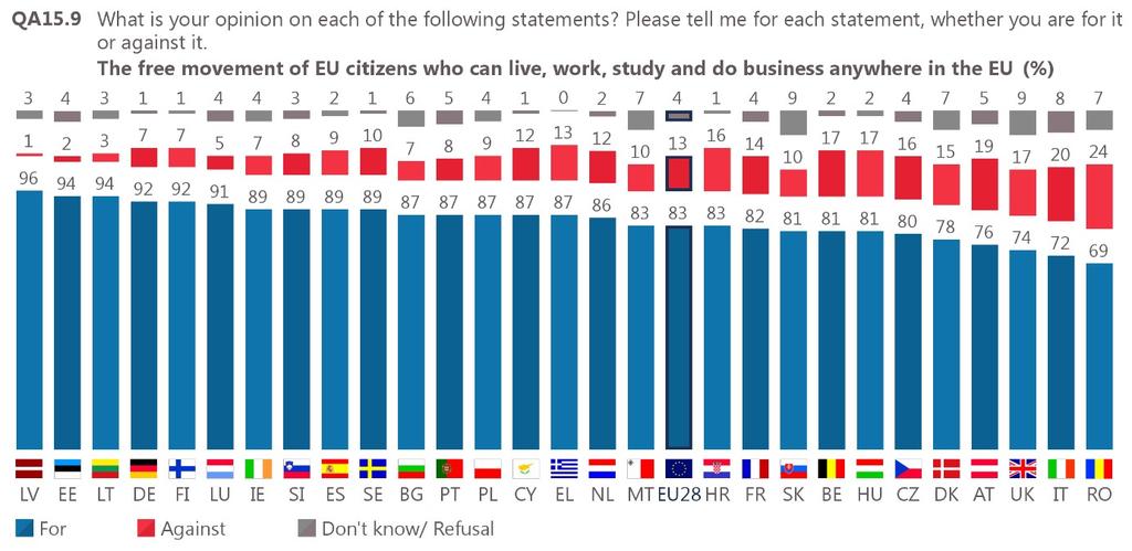 9. EU:n suurimmat