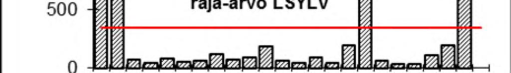 12 (32) EURAJOEN JA EURAJOENSALMEN TARKKAILUTUTKIMUS (2016) KUVA 2. JVP-Eura Oy:n lähtevän veden kuormitus puhdistamon tarkkailukerroilla vuonna 2016 (Leino 2017).