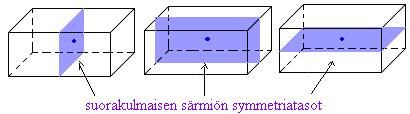 17. Symmetria Jokaisella kappaleella on olemassa painopiste. Jos kappaletta tuetaan sen painopisteestä, pysyy se tasapainossa missä asennossa hyvänsä.