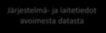 energiajärjestelmän (verkot ja tuotanto) välillä Kerätään data yhteen paikkaan (pilvipalvelu) Väestötiedoista käyttäjäprofiilit