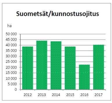 Riittääkö koneyrittäjiä kaivinkonetöihin metsissä?