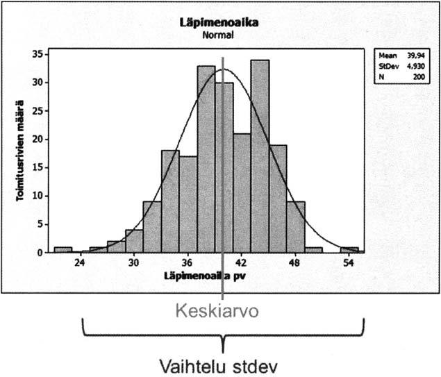 valimotekniikkaa Läpimenoaikojen vaihtelun pienentäminen Olemme valimoissa oppineet sen kuinka merkittävässä roolissa prosessiparametrien vaihtelun pienentäminen on laadun ja tuottavuuden kannalta.