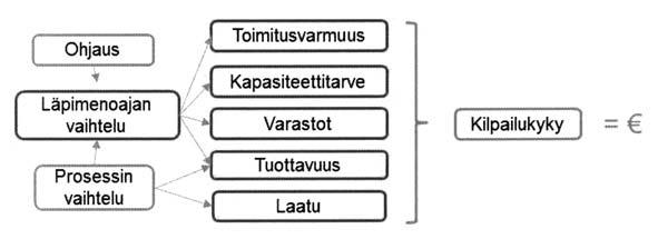 vaihtelu. Tämä on helppo todeta kun tarkastelee pidemmäl- to ovat yhtä suuret.