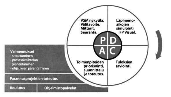Simulaatiokierroksien tuloksia voidaan vertailla tunnus- - - ma näyttää tulokset myös graafisessa muodosssa. Esim.