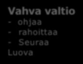 valtio - ohjaa -