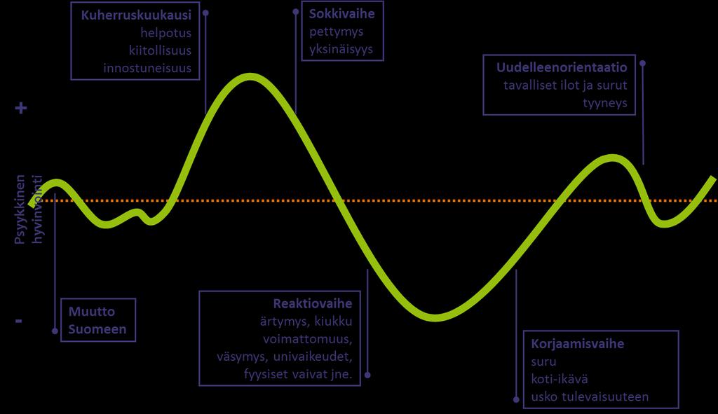 Maahanmuuton psyykkinen