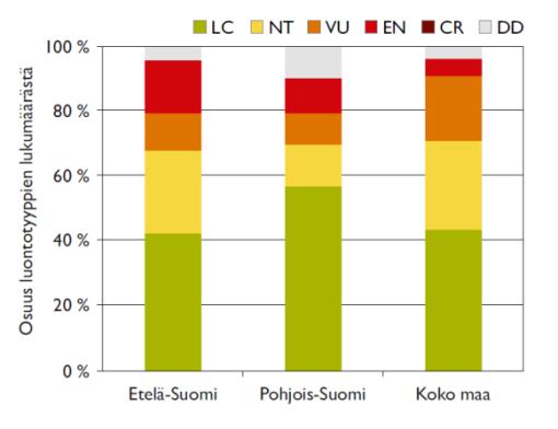 Kallio- ja kivikkoluontotyyppien