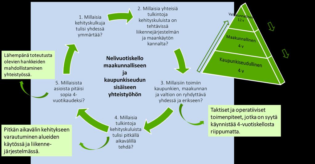 Seudullinen ja