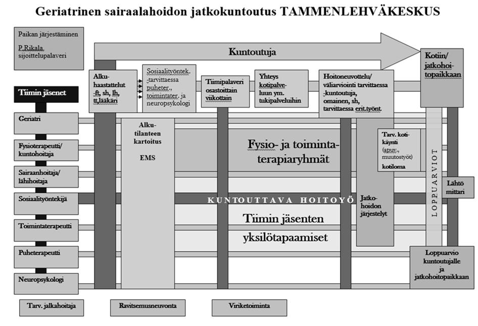 5) Palvelulinjoista