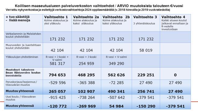 Kuopion kaupunki Pöytäkirja 11/2018 7 (7) osalta laskelmat talousvaikutuksista perustuvat em. arviointeihin.