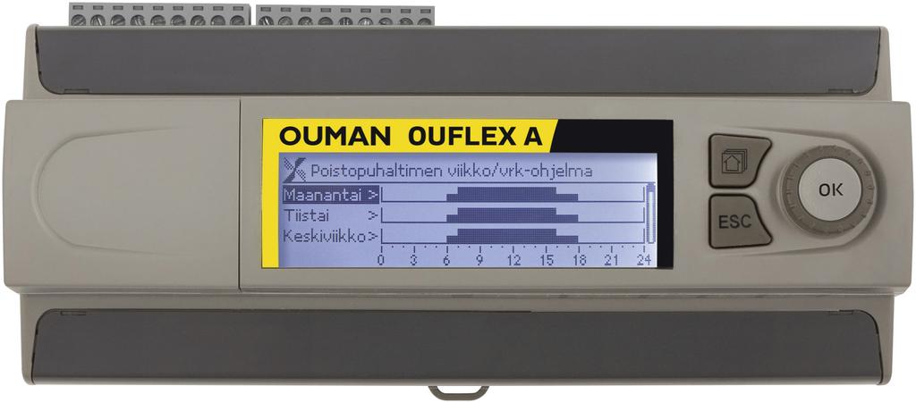 Yleisesittely Ouflex A on DIN-kiskokiinnitteinen, vapaasti ohjelmoitava valvonta-, ohjaus- ja säätölaite.