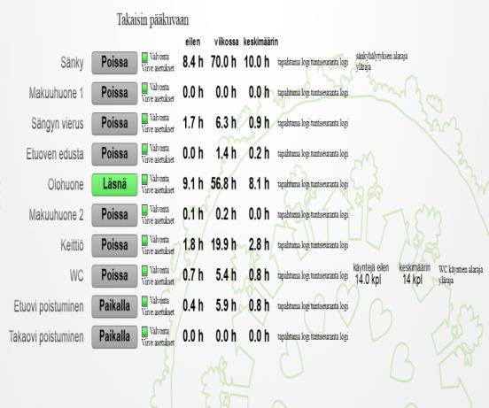 15 Hankkeen jatko Datan hyödyntäminen kotihoidossa Ketkä haluaa olla mukana?