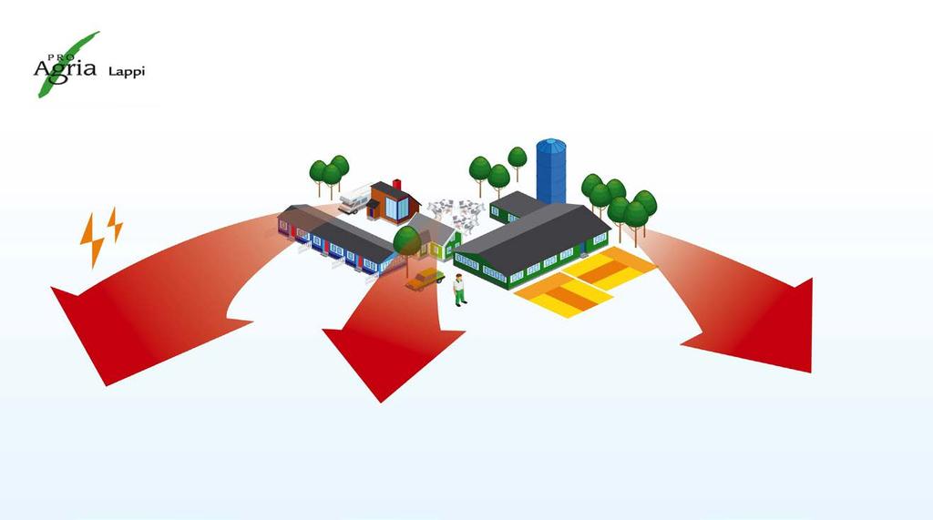 Results: Case Saija Purchasing power intake (2012) 6565 MWh (total) > 4952MWh (export) Fuels 469 563 Heat 41 334