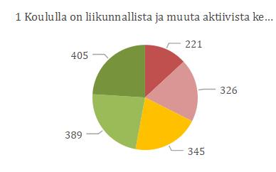 Koulujen