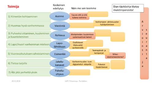 sisältömateriaali a) Minimin toteutumisen edellytyksiä