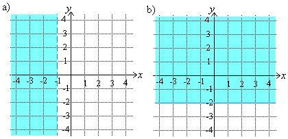 308. Havainnollista epäyhtälöitä lukusuoran avulla. a) 4 x 2 tai 0 x 3 b) x 1 tai x 1 c) x 3 tai x 3 d) 3 x 1 tai 0 x 1 tai x 3 309.